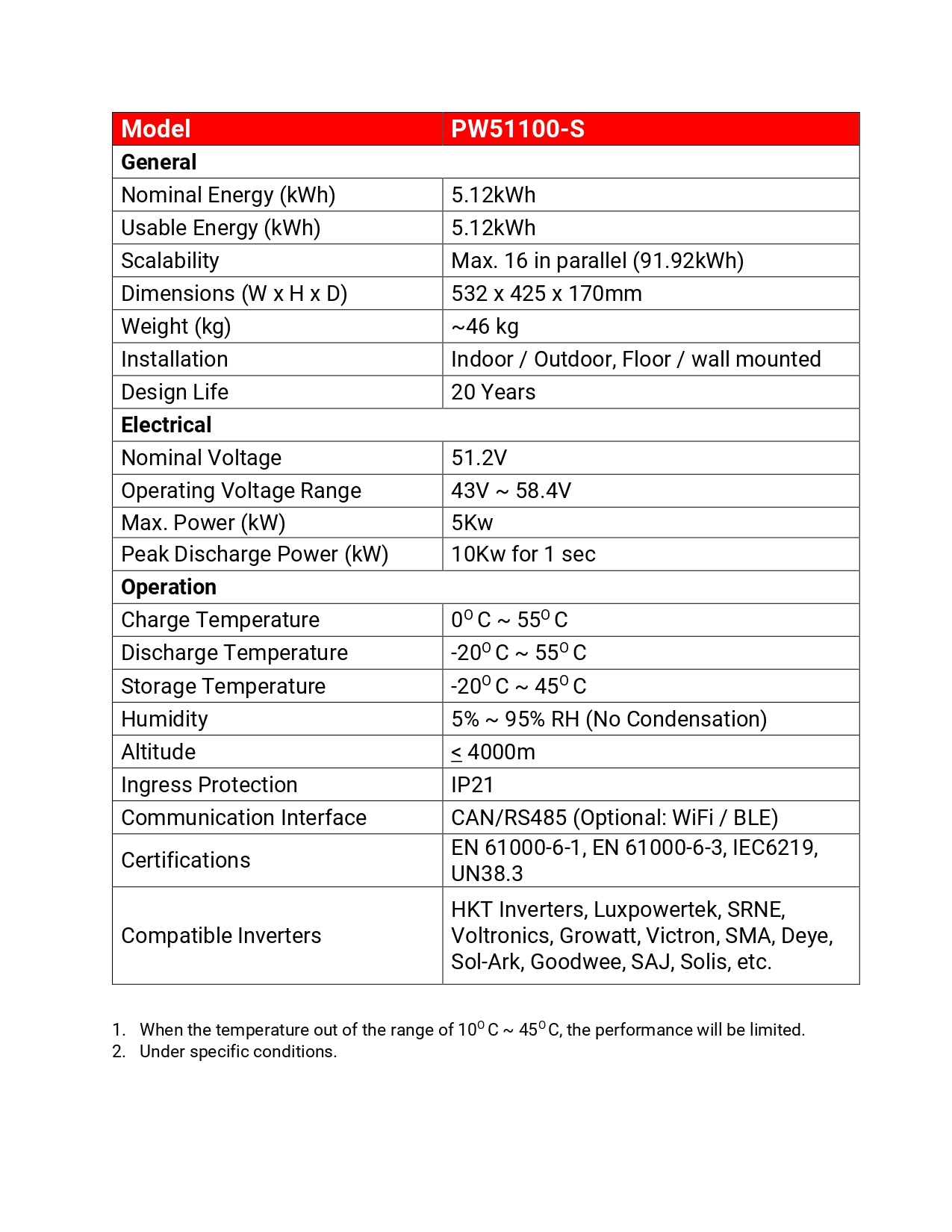 LITHIUM ION BATTERY